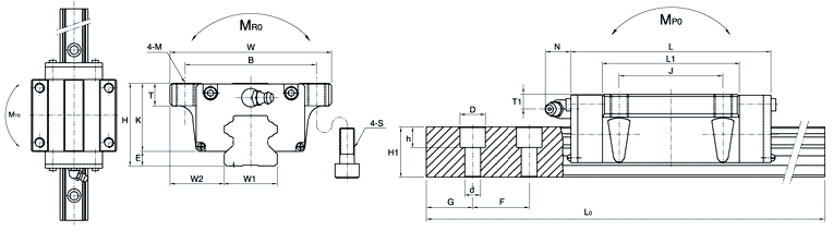 SBG55FLL、SBC直線導(dǎo)軌