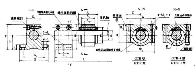 GTBt20直線導套